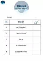 Vorschau - Arbeitsblätter - Stationen - Wasserexperimente - Deckblatt