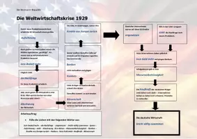 Vorschau - Stundenentwürfe - Materialpaket: Weimarer Republik - Seite 2