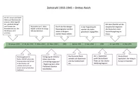 Vorschau - Merkblätter - Geschichte 9.Klasse Zeitstrahl Drittes Reich - Deckblatt