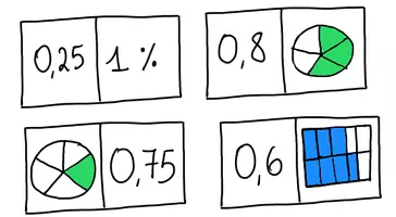 anteprima - Giochi - Il Domino delle percentuali_gioco didattico - Pagina 1