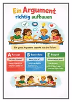 Vorschau - Poster - Lernposter Argumentieren - ein Argument richtig aufbauen - Deckblatt