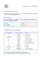 Vorschau - Arbeitsblätter - Reflexive Pronouns meistern – Das komplette Workbook - Seite 1
