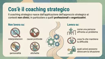 anteprima - Altro tipo di materiale - Cos'è il coach scolastico - Pagina 3