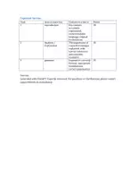 Vorschau - Test - Politeness and Respect – Englisch Klassenarbeit SEK I | Dialogues & Imperatives - Seite 1