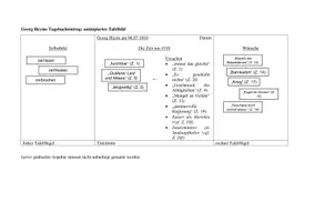 Vorschau - Stundenentwürfe - Lebensgefühl im Expressionismus: 3 fertige Unterrichtsstunden (Georg Heym Tagebuch, Susman & Pinthus) - Seite 3