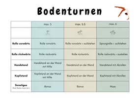 Vorschau - Stationenlernen - Bodenturnen Beurteilung - Seite 1