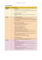 Vorschau - Arbeitsblätter - 💡Parabel analysieren und interpretieren – Checkliste & Formulierungshilfen - Seite 2