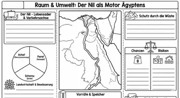 Vorschau - Arbeitsblätter - Wie prägte der Nil den Rhythmus und die Sicherheit des Landes? - Seite 2