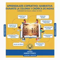 Vista previa - Unidades / Secuencias / Situaciones de Aprendizaje - 08M1SEM3 - La narrativa durante la Colonia y La crónica de indias - Portada