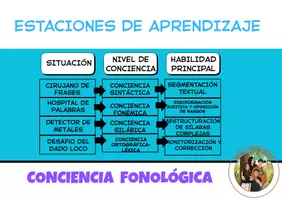 Vista previa - Unidades / Secuencias / Situaciones de Aprendizaje - ESTACIONES DE APRENDIZAJE (ERRORES DE ESCRITURA)_20260116_224354_0000 - página 2
