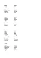 anteprima - Materiale di supporto/inclusione - FRANCESE - cibi e menù - Pagina 2