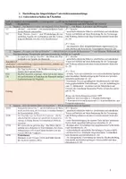 Vorschau - Stundenentwürfe - Unterrichtsbesuch Q1 Deutsch Gedichtvergleich Reiselyrik - Seite 3