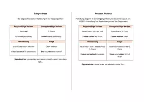 Vorschau - Arbeitsblätter - Simple Past - Present Perfect Lernzettel Übersicht - Deckblatt