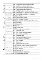 Aperçu - Apprentissages en autonomie - Kit 2 livrets de mémorisation active - Page 3