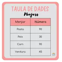 Vista previa - Hojas de trabajo - Gràfic de barres - página 2