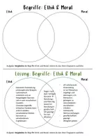 Vorschau - Arbeitsblätter - Ethik und Moral / Begriffe / Werte und Normen / Philosophie / Oberstufe / Klasse 11,12,13 - Seite 1