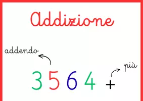 anteprima - Flashcard - Cartelloni murali delle 4 operazioni! - Pagina di copertina