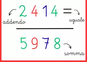 anteprima - Flashcard - Cartelloni murali delle 4 operazioni! - Pagina 1