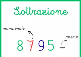 anteprima - Flashcard - Cartelloni murali delle 4 operazioni! - Pagina 2