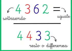anteprima - Flashcard - Cartelloni murali delle 4 operazioni! - Pagina 3