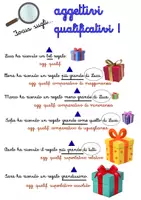 anteprima - Esercizi - Studio degli aggettivi! - Pagina 1