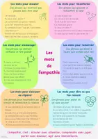 Aperçu - Affichage - Les mots de l empathie - Page de couverture