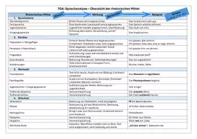 Vorschau - Arbeitsblätter - Übersicht der rhetorischen Mittel (Sachtexte, TGA) - Deckblatt