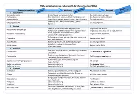 Vorschau - Arbeitsblätter - Übersicht der rhetorischen Mittel (Sachtexte, TGA) - Seite 1