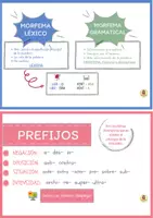 Vista previa - Juegos / Gamificación - ESTACIONES DE APRENDIZAJE-LOS PREFIJOS - página 3
