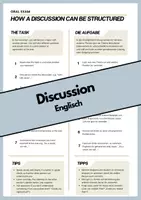 Vorschau - Merkblätter - How a dicussion can be structured + Tipps - Deckblatt