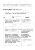 Vorschau - Stundenentwürfe - Unterrichtseinheit "Lesen kostet Geld?" Sprache in Werbung etc. - Deckblatt