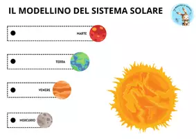 anteprima - Poster - Il modellino del Sistema Solare - Pagina di copertina