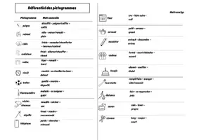 Aperçu - Apprentissages en autonomie - Langage oral GS: Les contraires –20 Séquences d’images Avant / Action / Après - Page 2
