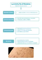 anteprima - Schede informative - La civiltà etrusca - Pagina di copertina