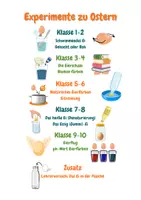 Vorschau - Arbeitsblätter - Materialpaket - Experimente zu Ostern – Forschen mit dem Ei (Klasse 1-10) - Seite 2