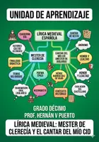 Vista previa - Unidades / Secuencias / Situaciones de Aprendizaje - 10M1SEM3 - Lírica Medieval_ Mester de Clerecía y el cantar del mío Cid - Portada