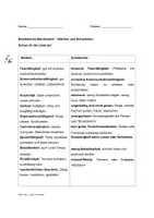 Vorschau - Arbeitsblätter - Bewerbung- DaZ/ A2 Berufsorientierung - Seite 2