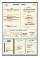 Vista previa - Hojas de trabajo - Present Simple and Present Continuous Infographic - página 2