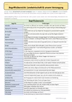 Vorschau - Arbeitsblätter - Begriffsübersicht (Glossar): Landwirtschaft & unsere Versorgung | Klasse 5 6 - Deckblatt