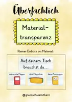 Vorschau - Stationenlernen - Classroom Management Materialpaket - Seite 1