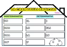 anteprima - Esercizi - LA CASA DEGLI ARTICOLI: DETERMINATIVI E INDETERMINATIVI - Pagina di copertina