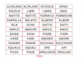 anteprima - Esercizi - LA CASA DEGLI ARTICOLI: DETERMINATIVI E INDETERMINATIVI - Pagina 1
