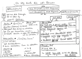 Vorschau - Poster - Wegweiser durch die nd-Formen (Gerundium + Gerundivum) - Seite 1