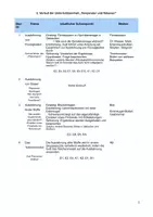 Vorschau - Stundenentwürfe - Stundenentwurf Planung Experiment Ausdehnung Gase - Seite 2