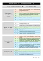 Aperçu - Outils du professeur - Référentiel des objectifs d'apprentissage - programme 2025 - Page de couverture