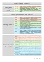 Aperçu - Outils du professeur - Référentiel des objectifs d'apprentissage - programme 2025 - Page 2