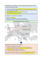 Vorschau - Präsentationen/Tafelbilder - Lernübersichten/Merkzettel: Kolonialismus, Imperialismus, Nationalismus & Militarismus - Seite 3