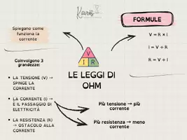 anteprima - Materiale di supporto/inclusione - Elettricità e magnetismo - Mappa concettuale - Pagina 3