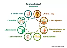 Vorschau - Arbeitsblätter - Experimente zu Ostern - Die Eierschale (Klasse 3-4) - Seite 3