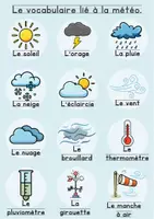 Aperçu - Affichage - La météo : fiche vocabulaire - Page de couverture